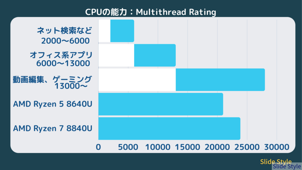 C05_グラフ