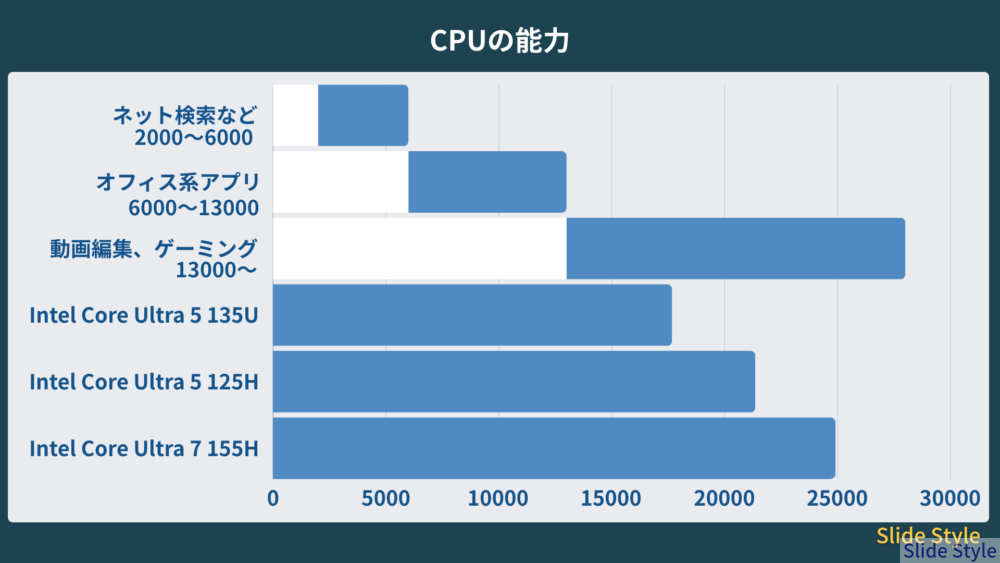 C05_グラフ