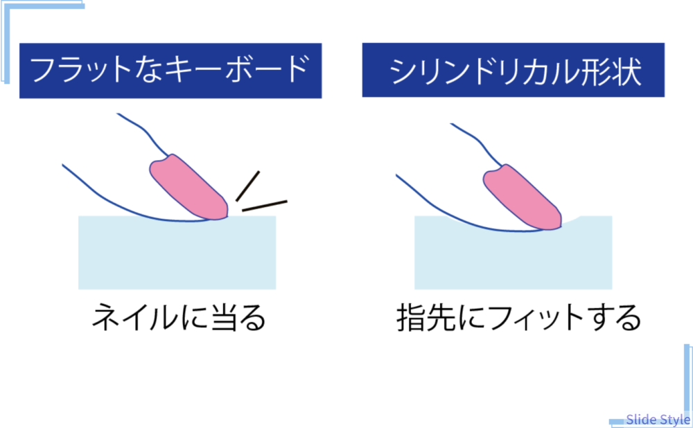 Slide Styyle 図解 (10)