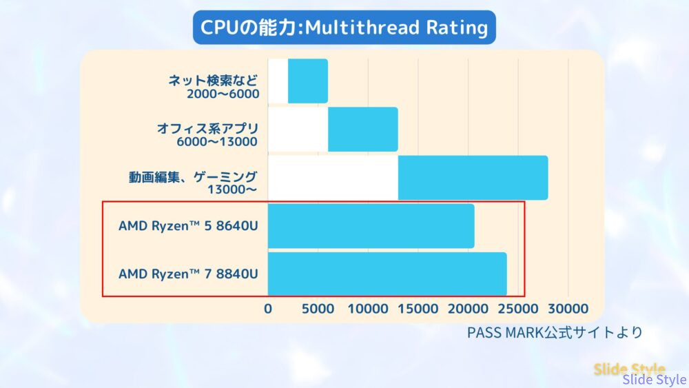 CPU グラフ