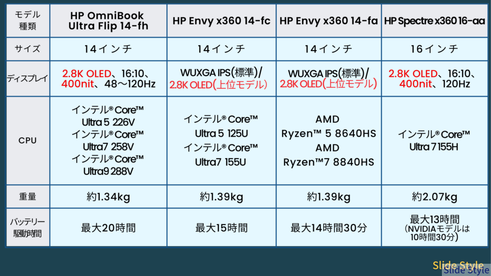 HP 2 in1 PC