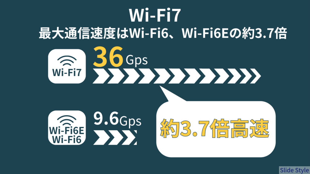 Wi-Fi7